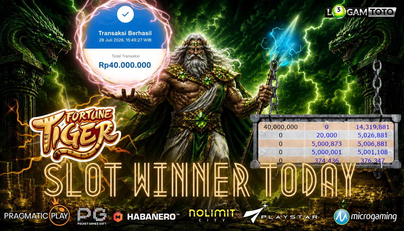 SELAMAT KEPADA MEMBER SETIA LOGAMTOTO BERHASIL JACKPOT 40.000.000 di PERMAINAN FORTUNE TIGER